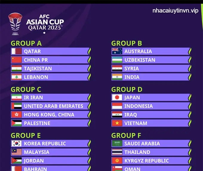 Các bảng đấu tại ASIAN CUP 2024