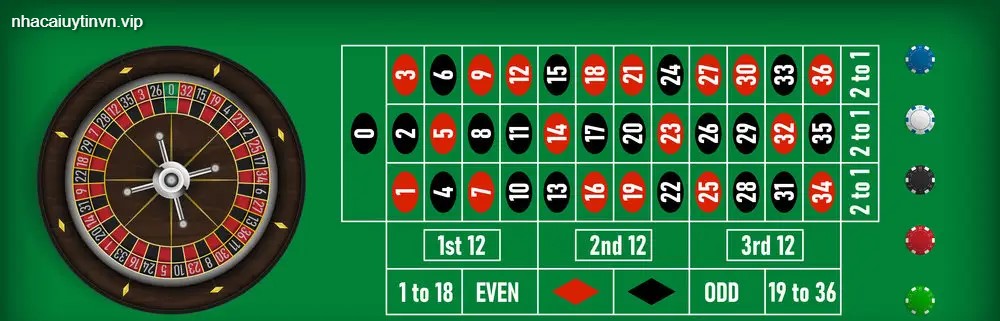 Nên chọn kiểu cược có tỷ lệ thưởng thấp khi chơi Roulette
