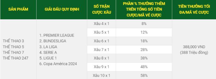 bảng thưởng cược xâu