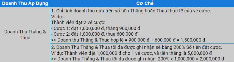 cách tính doanh thu yêu cầu