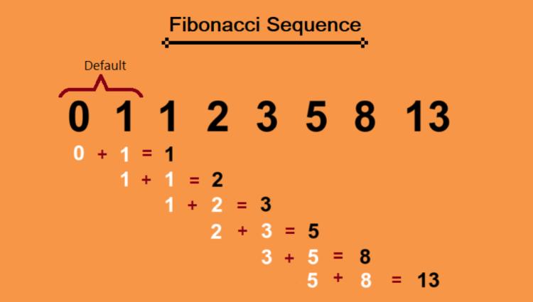 quy tắc Fibonacci