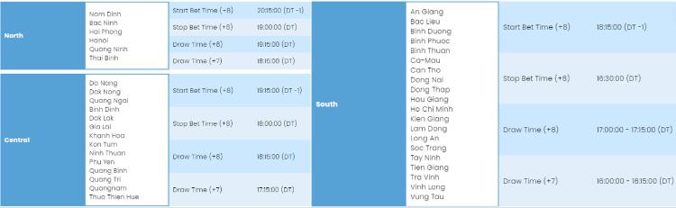 thời gian đóng mở của thị trường official lô đề w88